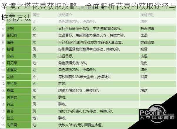 圣境之塔花灵获取攻略：全面解析花灵的获取途径与培养方法