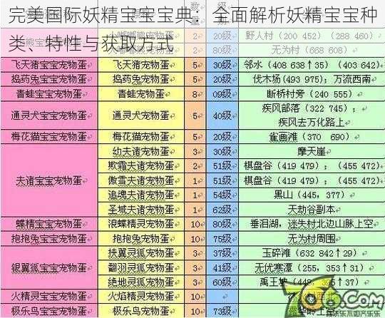 完美国际妖精宝宝宝典：全面解析妖精宝宝种类、特性与获取方式