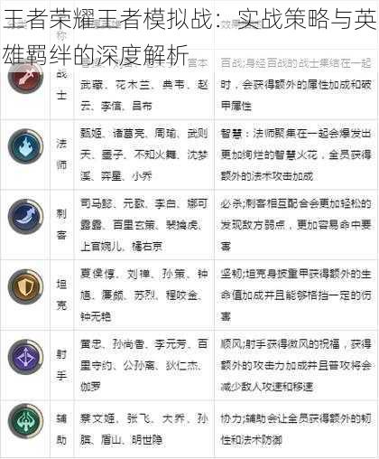 王者荣耀王者模拟战：实战策略与英雄羁绊的深度解析