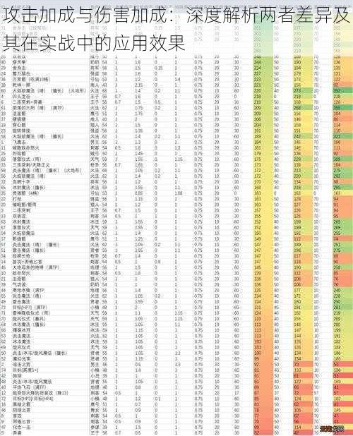 攻击加成与伤害加成：深度解析两者差异及其在实战中的应用效果