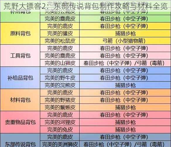 荒野大镖客2：东部传说背包制作攻略与材料全览