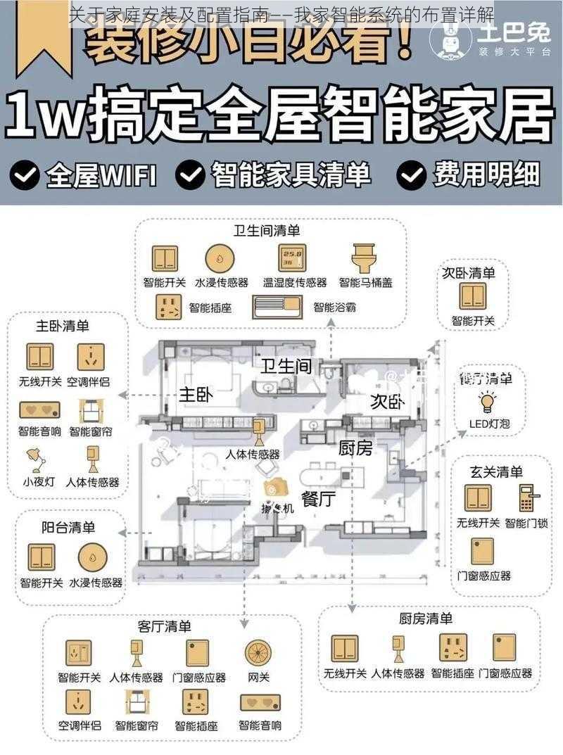 关于家庭安装及配置指南——我家智能系统的布置详解