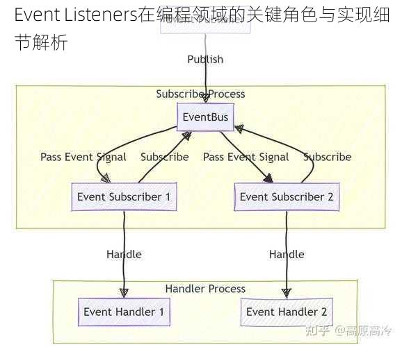 Event Listeners在编程领域的关键角色与实现细节解析