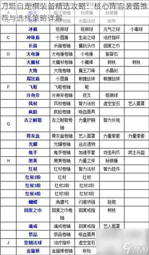 刀塔自走棋装备精选攻略：核心阵容装备推荐与选择策略详解