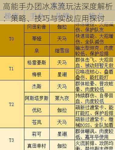 高能手办团冰冻流玩法深度解析：策略、技巧与实战应用探讨