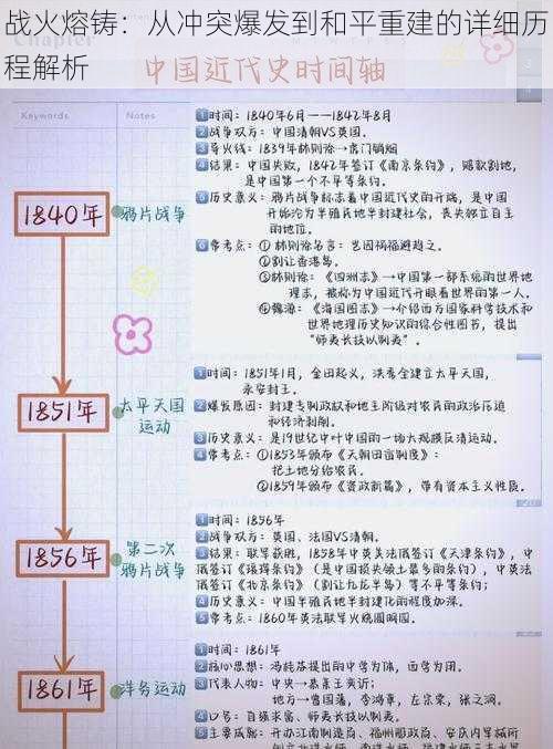 战火熔铸：从冲突爆发到和平重建的详细历程解析