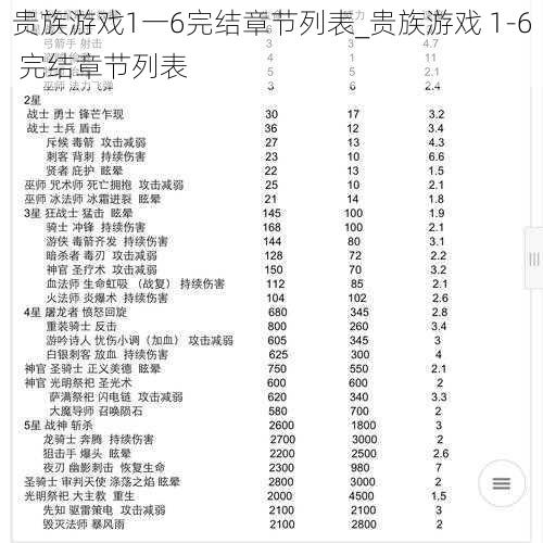 贵族游戏1一6完结章节列表_贵族游戏 1-6 完结章节列表