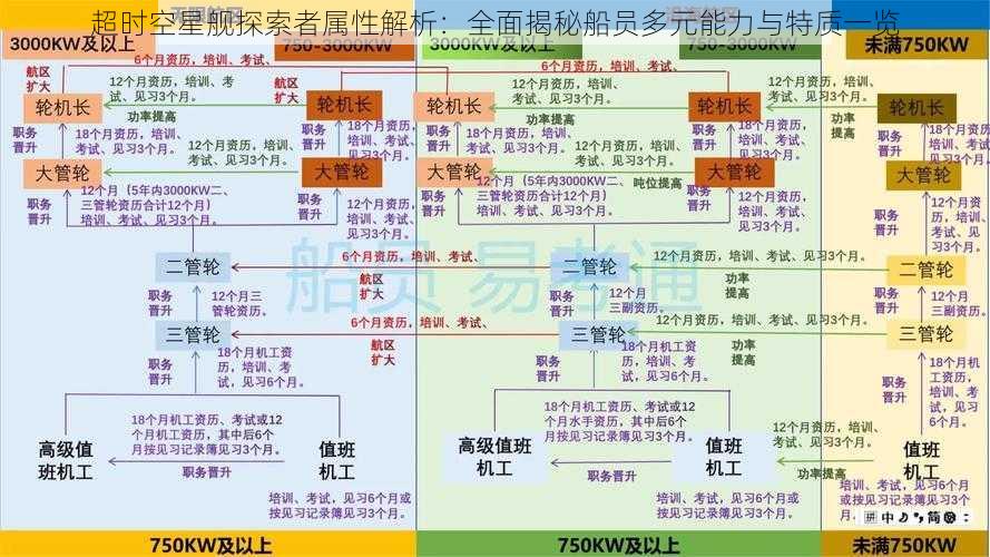 超时空星舰探索者属性解析：全面揭秘船员多元能力与特质一览