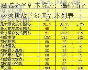 魔域必备副本攻略：揭秘当下必须挑战的经典副本列表