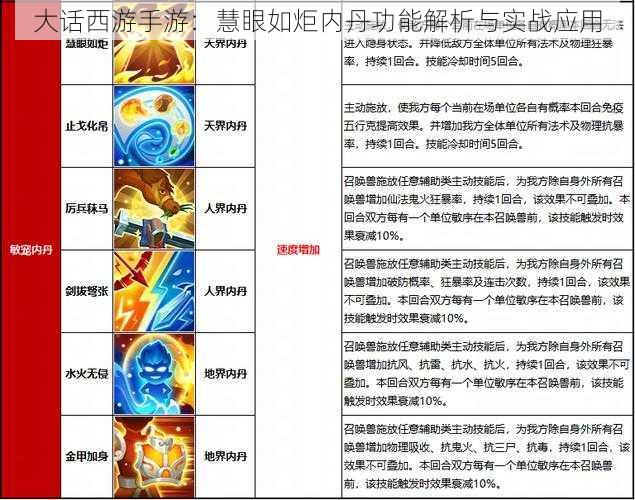 大话西游手游：慧眼如炬内丹功能解析与实战应用