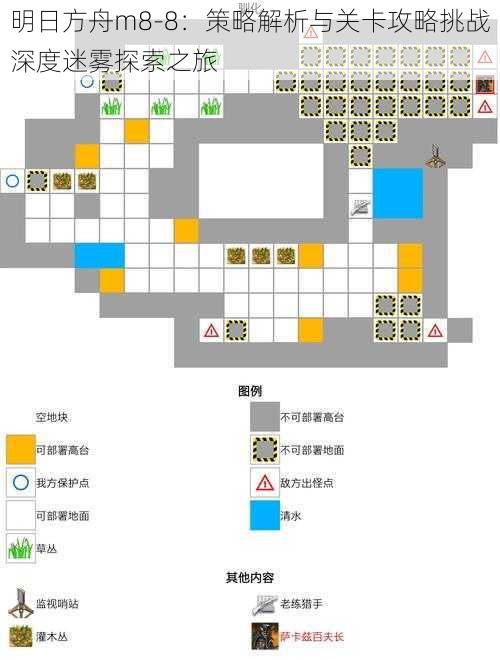 明日方舟m8-8：策略解析与关卡攻略挑战深度迷雾探索之旅