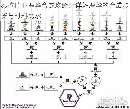 泰拉瑞亚鹿华合成攻略：详解鹿华的合成步骤与材料需求