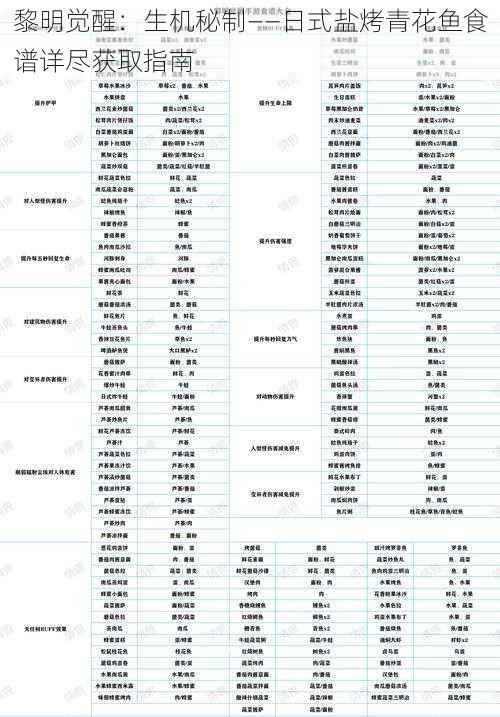 黎明觉醒：生机秘制——日式盐烤青花鱼食谱详尽获取指南
