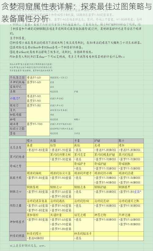 贪婪洞窟属性表详解：探索最佳过图策略与装备属性分析