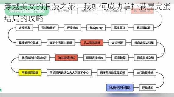 穿越美女的浪漫之旅：我如何成功掌控满屋完蛋结局的攻略