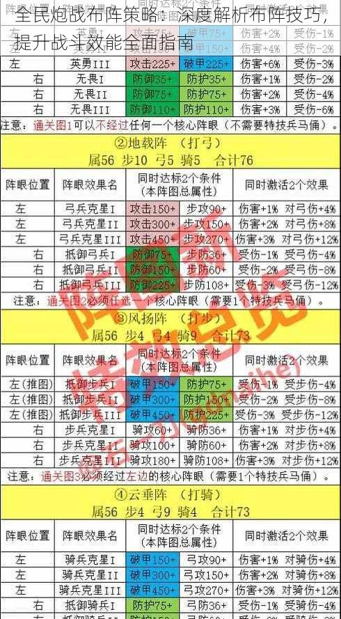 全民炮战布阵策略：深度解析布阵技巧，提升战斗效能全面指南