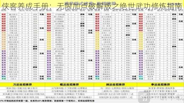 侠客养成手册：无限加点破解版之绝世武功修炼指南