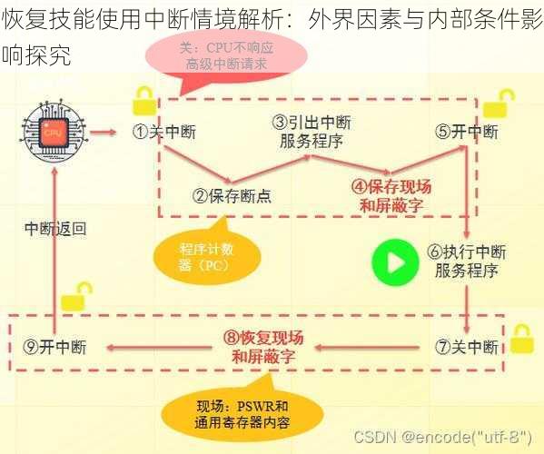 恢复技能使用中断情境解析：外界因素与内部条件影响探究