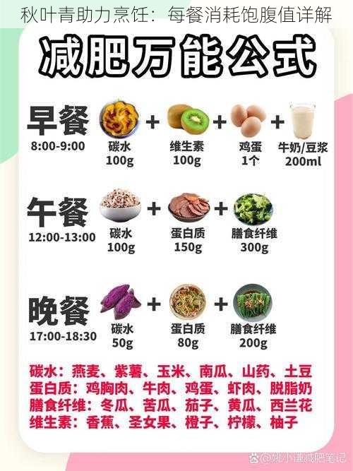 秋叶青助力烹饪：每餐消耗饱腹值详解