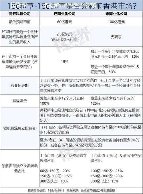 18c起草-18c 起草是否会影响香港市场？