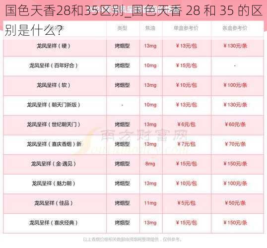 国色天香28和35区别_国色天香 28 和 35 的区别是什么？