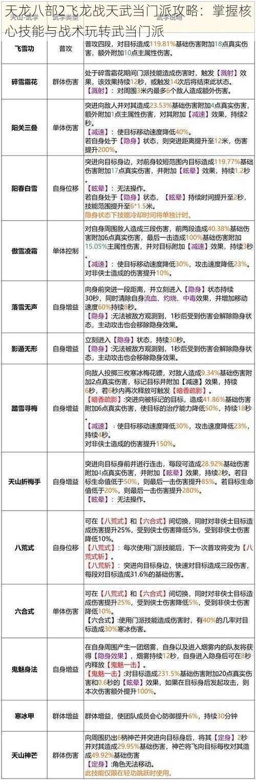 天龙八部2飞龙战天武当门派攻略：掌握核心技能与战术玩转武当门派