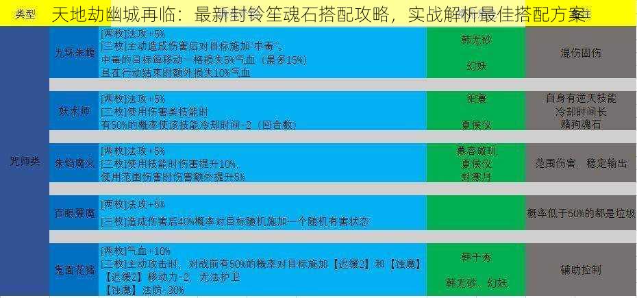 天地劫幽城再临：最新封铃笙魂石搭配攻略，实战解析最佳搭配方案