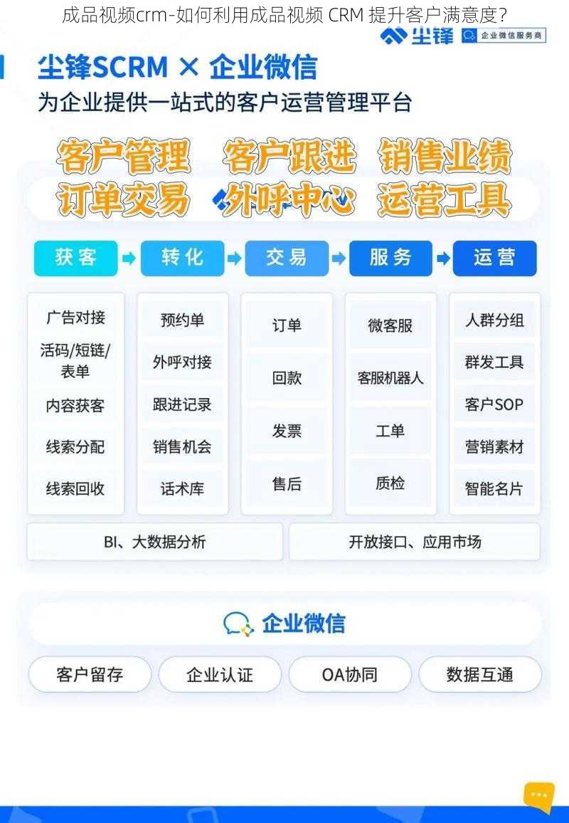 成品视频crm-如何利用成品视频 CRM 提升客户满意度？