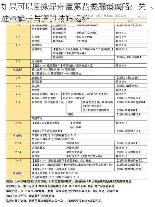 如果可以回家早一点第八关解锁攻略：关卡难点解析与通过技巧揭秘