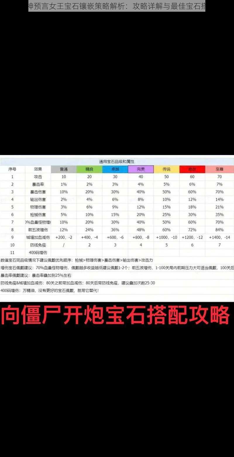 全民超神预言女王宝石镶嵌策略解析：攻略详解与最佳宝石搭配指南