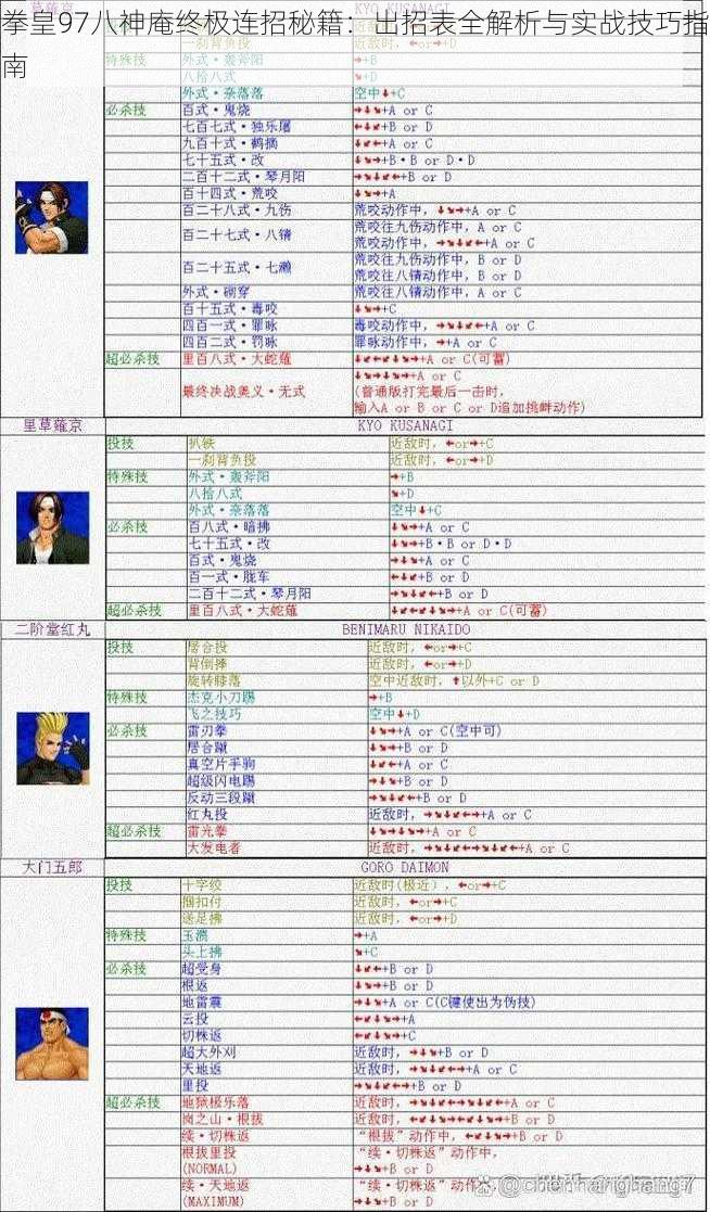 拳皇97八神庵终极连招秘籍：出招表全解析与实战技巧指南