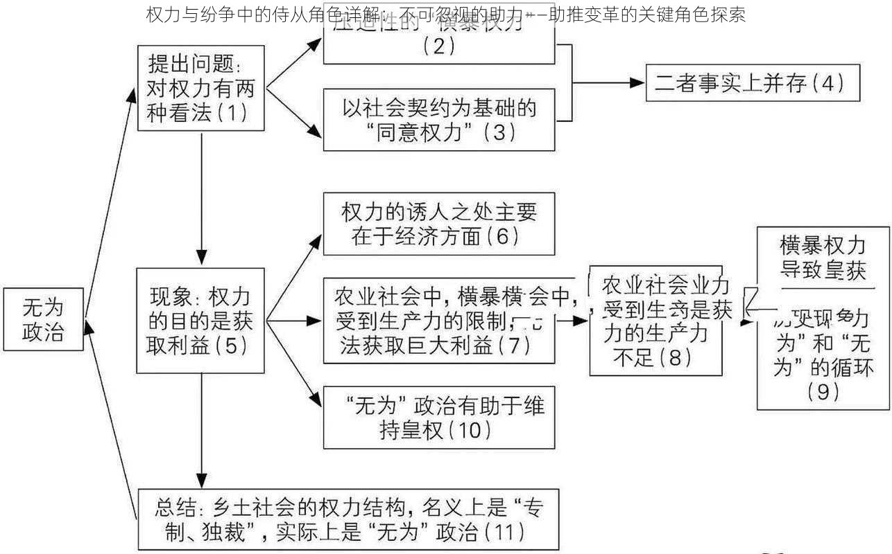 权力与纷争中的侍从角色详解：不可忽视的助力——助推变革的关键角色探索