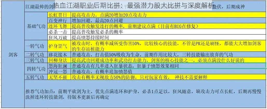 热血江湖职业后期比拼：最强潜力股大比拼与深度解析