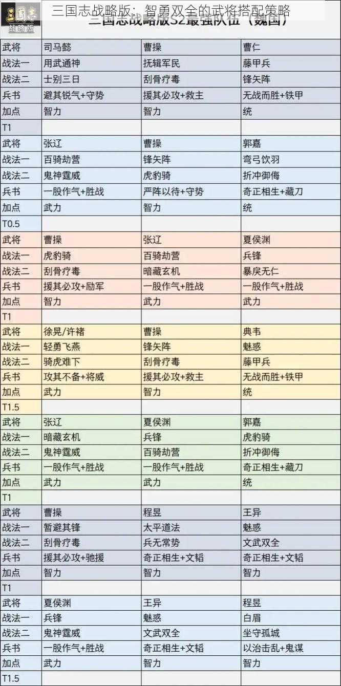 三国志战略版：智勇双全的武将搭配策略