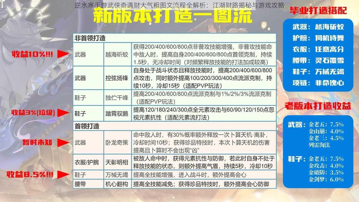 逆水寒手游武侠奇遇财大气粗图文流程全解析：江湖财路揭秘与游戏攻略