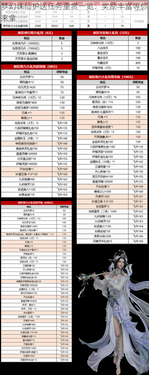 梦幻诛仙护送任务重赏一览：奖励丰富等你来拿