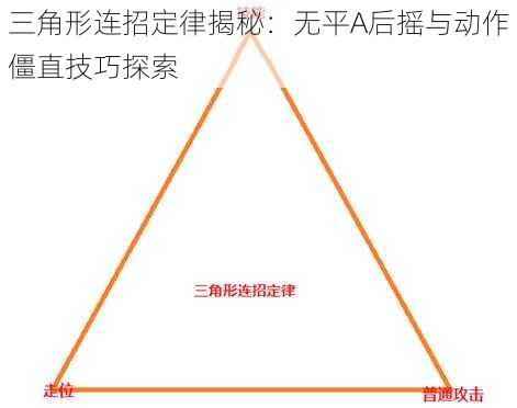 三角形连招定律揭秘：无平A后摇与动作僵直技巧探索