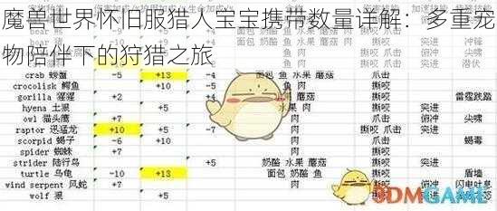 魔兽世界怀旧服猎人宝宝携带数量详解：多重宠物陪伴下的狩猎之旅