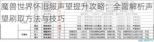 魔兽世界怀旧服声望提升攻略：全面解析声望刷取方法与技巧