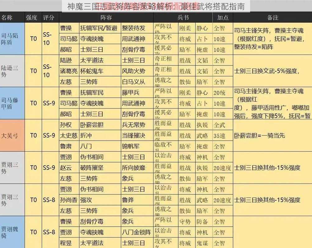 神魔三国志武将阵容策略解析：最佳武将搭配指南