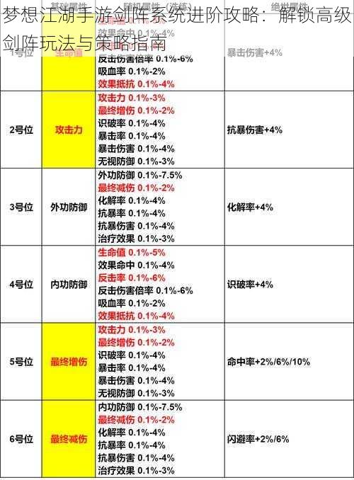 梦想江湖手游剑阵系统进阶攻略：解锁高级剑阵玩法与策略指南