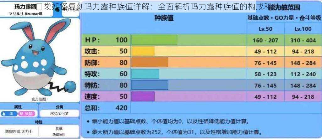 口袋妖怪复刻玛力露种族值详解：全面解析玛力露种族值的构成和特点