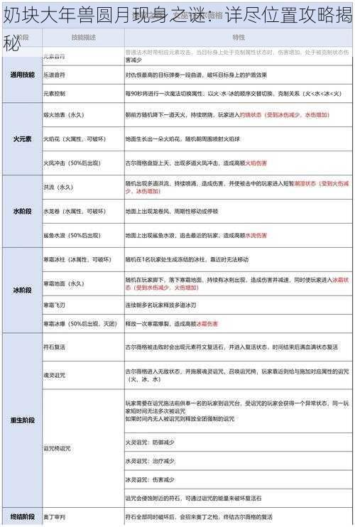 奶块大年兽圆月现身之谜：详尽位置攻略揭秘