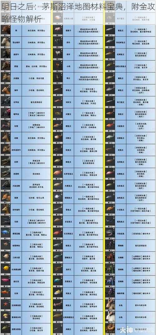 明日之后：茅斯沼泽地图材料宝典，附全攻略怪物解析