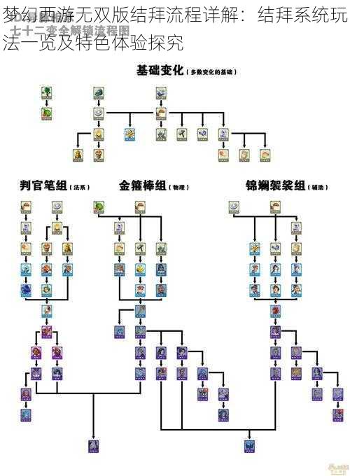 梦幻西游无双版结拜流程详解：结拜系统玩法一览及特色体验探究