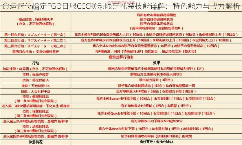 命运冠位指定FGO日服CCC联动限定礼装技能详解：特色能力与战力解析