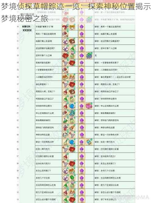 梦境侦探草帽踪迹一览：探索神秘位置揭示梦境秘密之旅