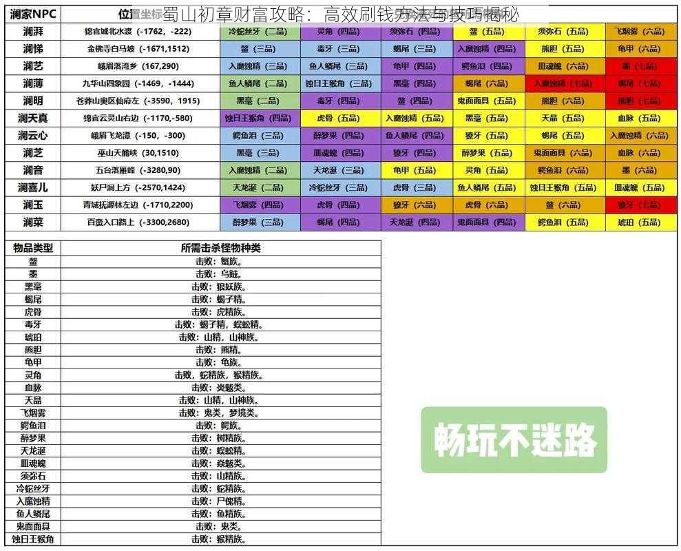 蜀山初章财富攻略：高效刷钱方法与技巧揭秘