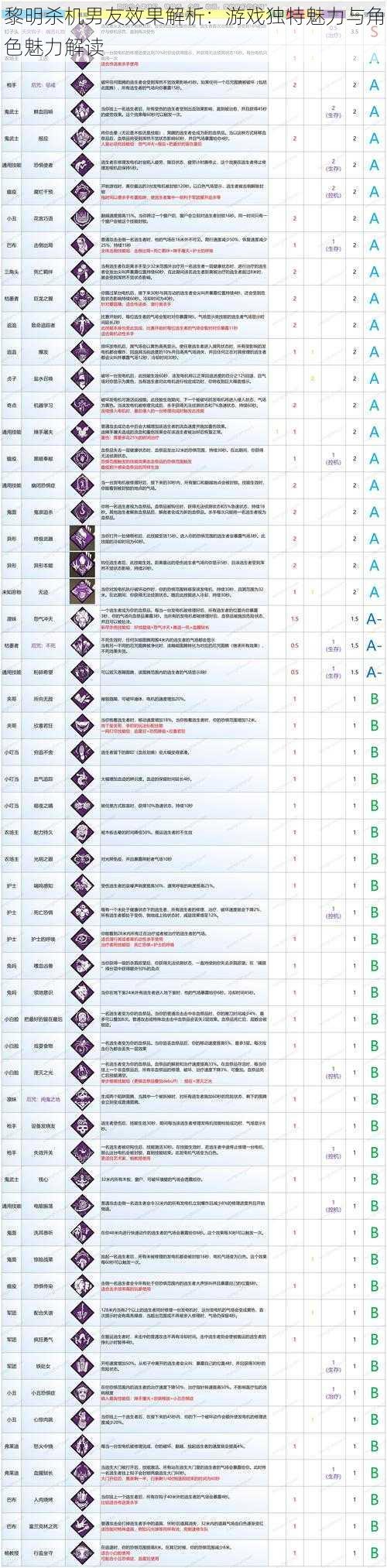 黎明杀机男友效果解析：游戏独特魅力与角色魅力解读