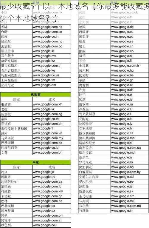 最少收藏5个以上本地域名【你最多能收藏多少个本地域名？】